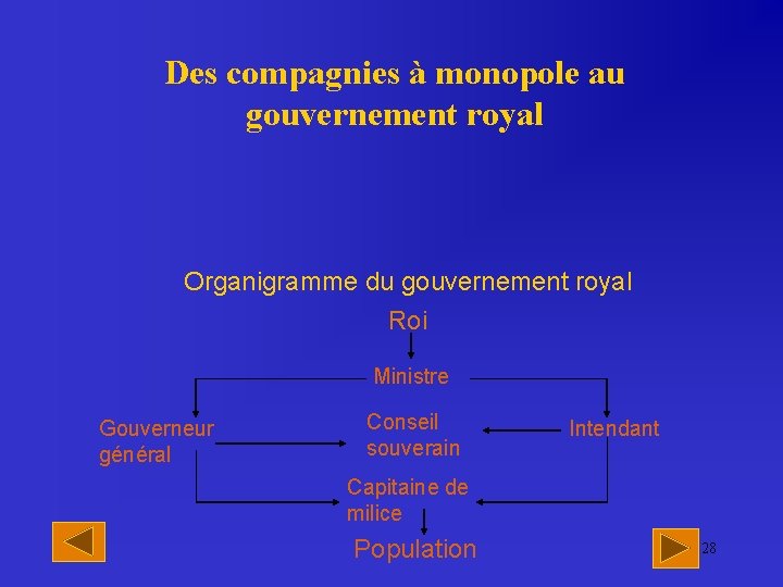 Des compagnies à monopole au gouvernement royal Organigramme du gouvernement royal Roi Ministre Gouverneur