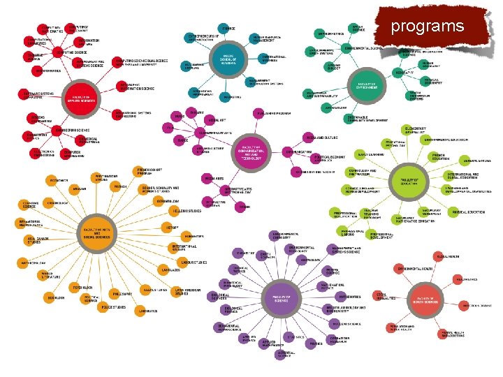 programs 