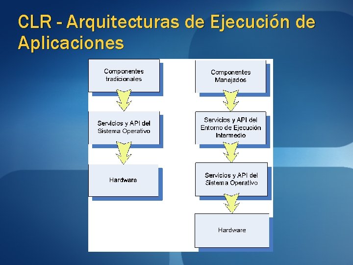 CLR - Arquitecturas de Ejecución de Aplicaciones CLR - Arquitecturas de Ejecución de Aplicaciones