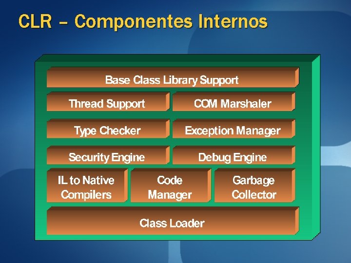 CLR – Componentes Internos CLR – Componentes Internos