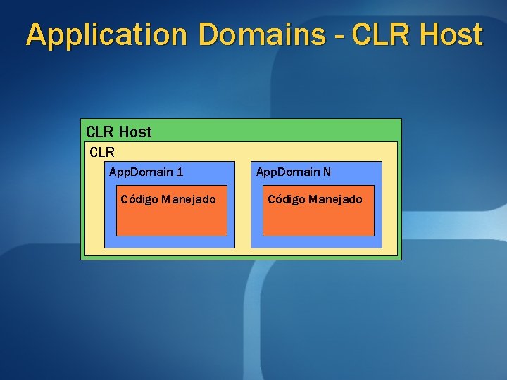 Application Domains - CLR Host CLR App. Domain 1 Código Manejado App. Domain N Application Domains - CLR Host CLR App. Domain 1 Código Manejado App. Domain N