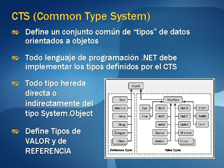 CTS (Common Type System) Define un conjunto común de “tipos” de datos orientados a CTS (Common Type System) Define un conjunto común de “tipos” de datos orientados a