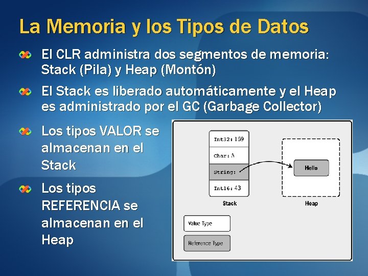 La Memoria y los Tipos de Datos El CLR administra dos segmentos de memoria: La Memoria y los Tipos de Datos El CLR administra dos segmentos de memoria: