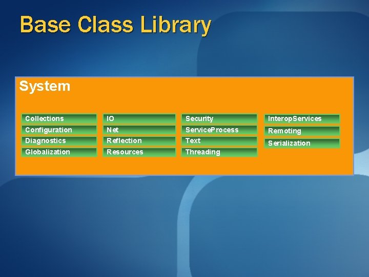 Base Class Library System Collections IO Security Interop. Services Configuration Net Service. Process Remoting Base Class Library System Collections IO Security Interop. Services Configuration Net Service. Process Remoting