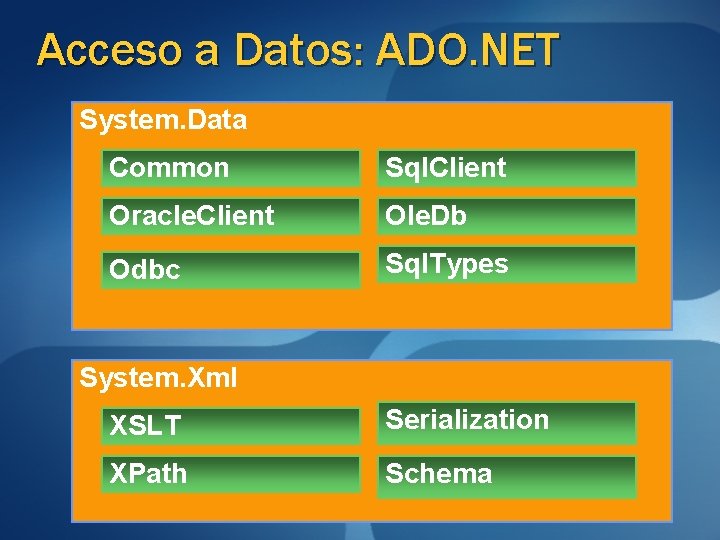 Acceso a Datos: ADO. NET System. Data Common Sql. Client Oracle. Client Ole. Db Acceso a Datos: ADO. NET System. Data Common Sql. Client Oracle. Client Ole. Db