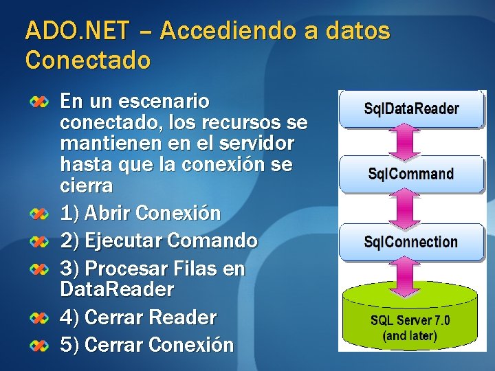 ADO. NET – Accediendo a datos Conectado En un escenario conectado, los recursos se ADO. NET – Accediendo a datos Conectado En un escenario conectado, los recursos se