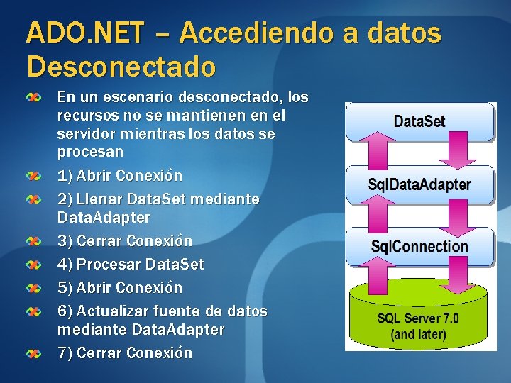 ADO. NET – Accediendo a datos Desconectado En un escenario desconectado, los recursos no ADO. NET – Accediendo a datos Desconectado En un escenario desconectado, los recursos no