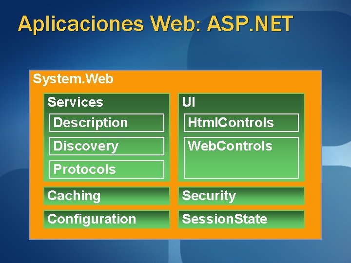 Aplicaciones Web: ASP. NET System. Web Services Description UI Html. Controls Discovery Web. Controls Aplicaciones Web: ASP. NET System. Web Services Description UI Html. Controls Discovery Web. Controls