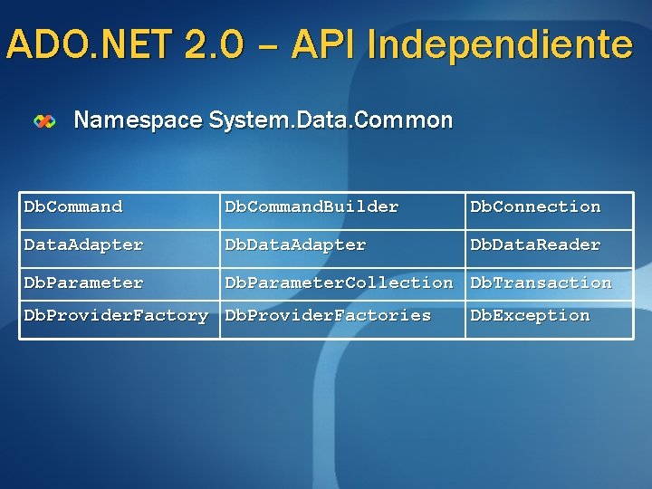 ADO. NET 2. 0 – API Independiente Namespace System. Data. Common Db. Command. Builder ADO. NET 2. 0 – API Independiente Namespace System. Data. Common Db. Command. Builder