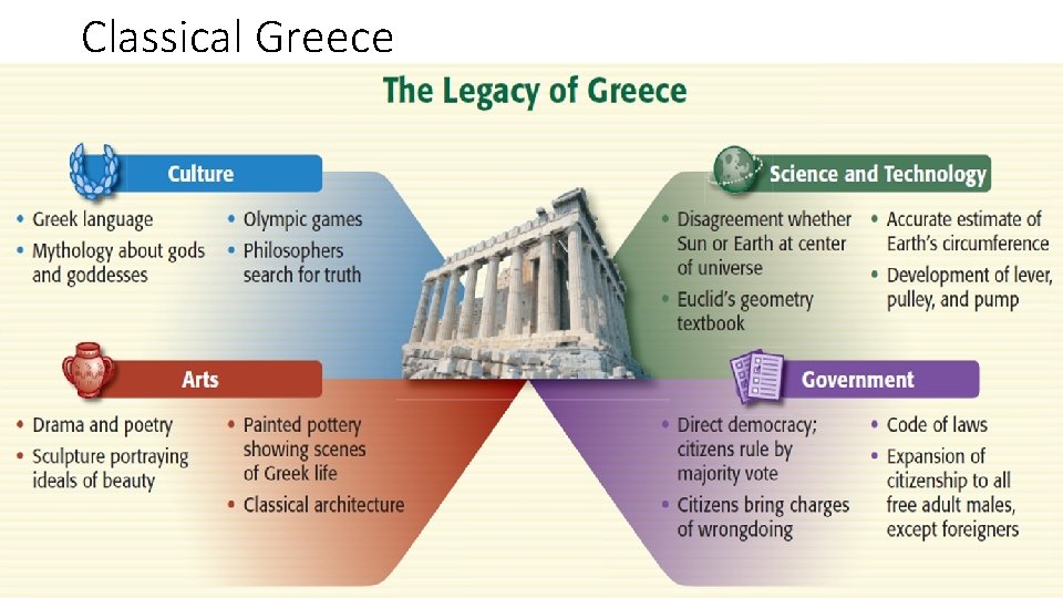 Classical Greece 