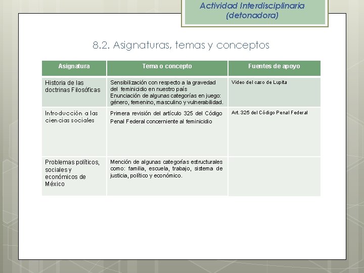 Actividad Interdisciplinaria (detonadora) 8. 2. Asignaturas, temas y conceptos Asignatura Tema o concepto Fuentes