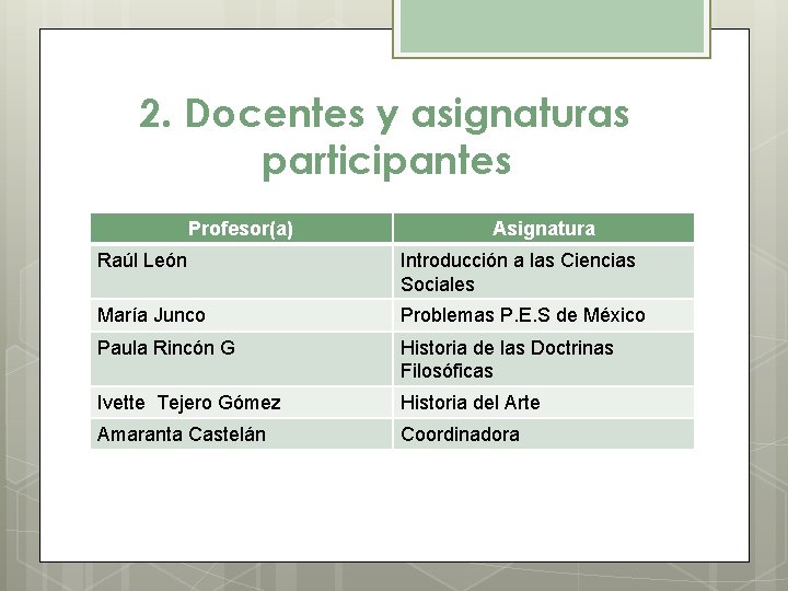 2. Docentes y asignaturas participantes Profesor(a) Asignatura Raúl León Introducción a las Ciencias Sociales