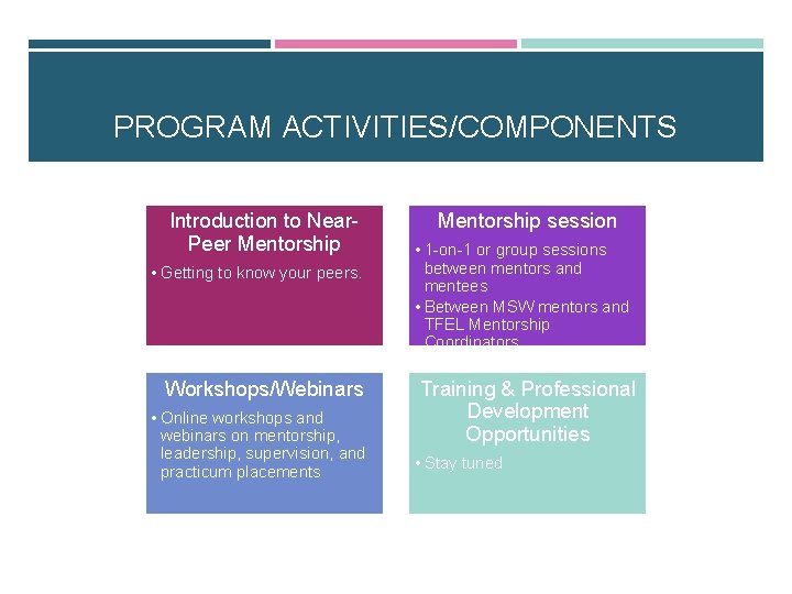 PROGRAM ACTIVITIES/COMPONENTS Introduction to Near. Peer Mentorship • Getting to know your peers. Workshops/Webinars PROGRAM ACTIVITIES/COMPONENTS Introduction to Near. Peer Mentorship • Getting to know your peers. Workshops/Webinars