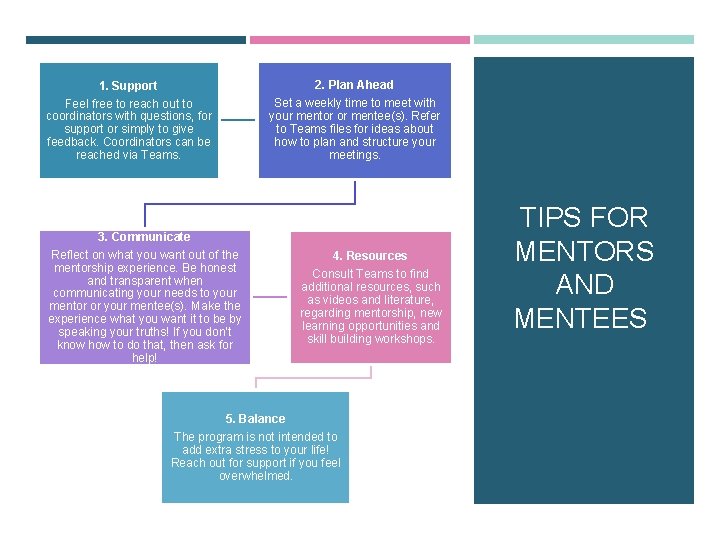 1. Support Feel free to reach out to coordinators with questions, for support or 1. Support Feel free to reach out to coordinators with questions, for support or