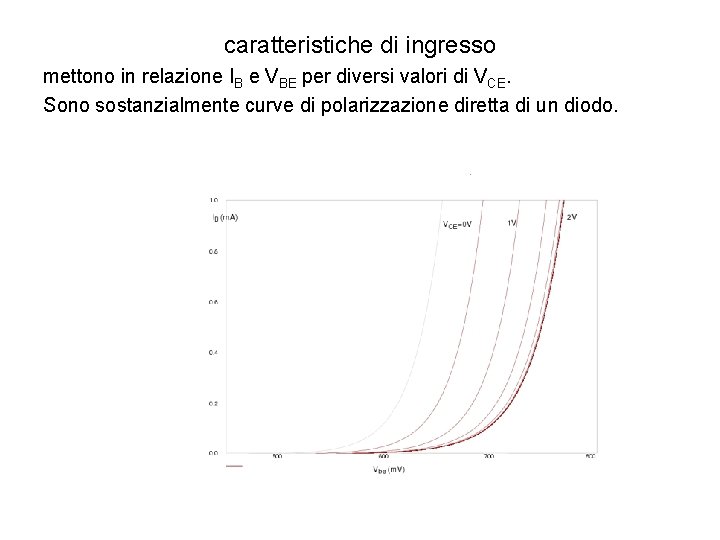 caratteristiche di ingresso mettono in relazione IB e VBE per diversi valori di VCE.