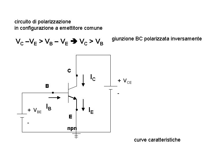 circuito di polarizzazione in configurazione a emettitore comune VC –VE > VB – VE