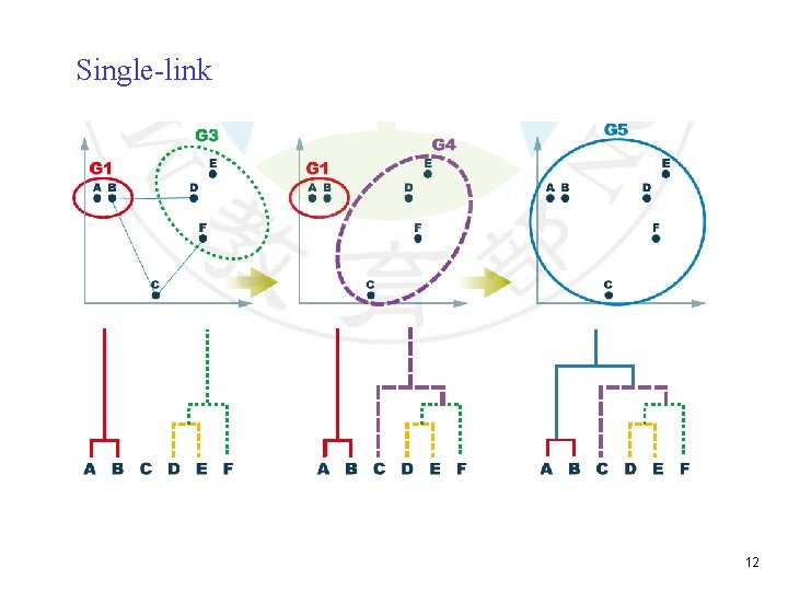 Single-link 12 