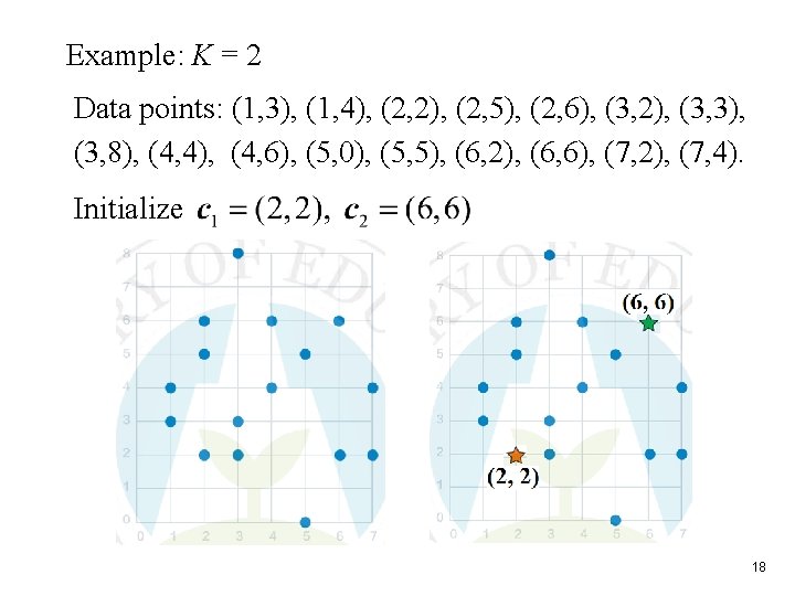 Example: K = 2 Data points: (1, 3), (1, 4), (2, 2), (2, 5),