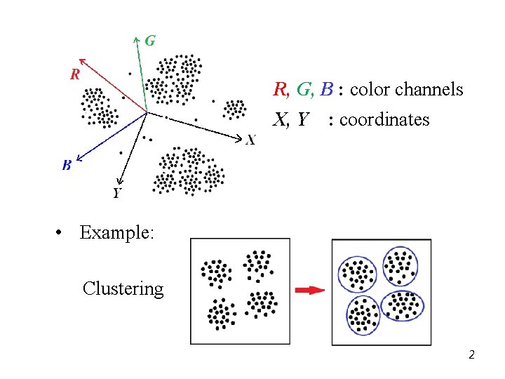 R, G, B : color channels X, Y : coordinates • Example: Clustering 2