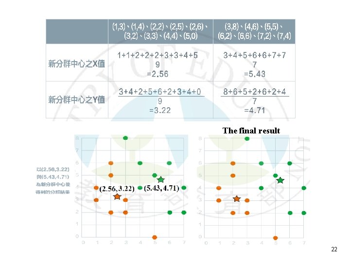 The final result 22 