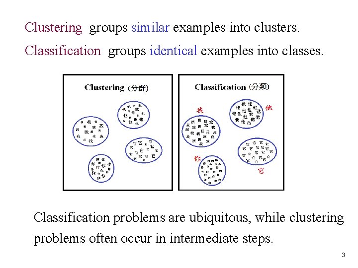 Clustering groups similar examples into clusters. Classification groups identical examples into classes. Classification problems