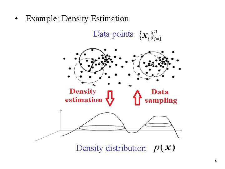  • Example: Density Estimation Data points Density distribution 4 