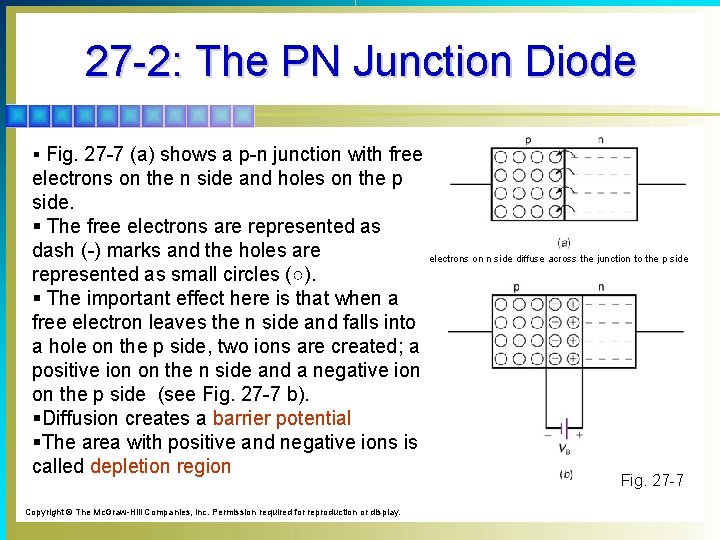 27 -2: The PN Junction Diode § Fig. 27 -7 (a) shows a p-n