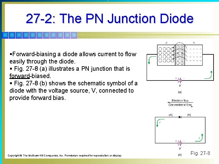 27 -2: The PN Junction Diode §Forward-biasing a diode allows current to flow easily