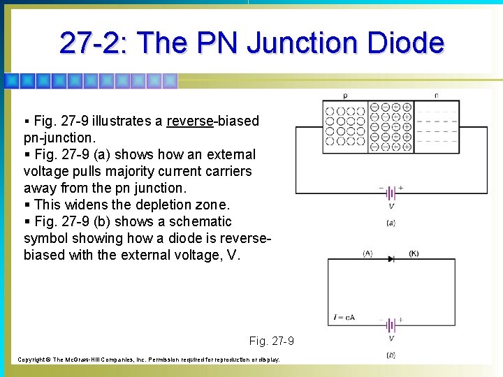 27 -2: The PN Junction Diode § Fig. 27 -9 illustrates a reverse-biased pn-junction.