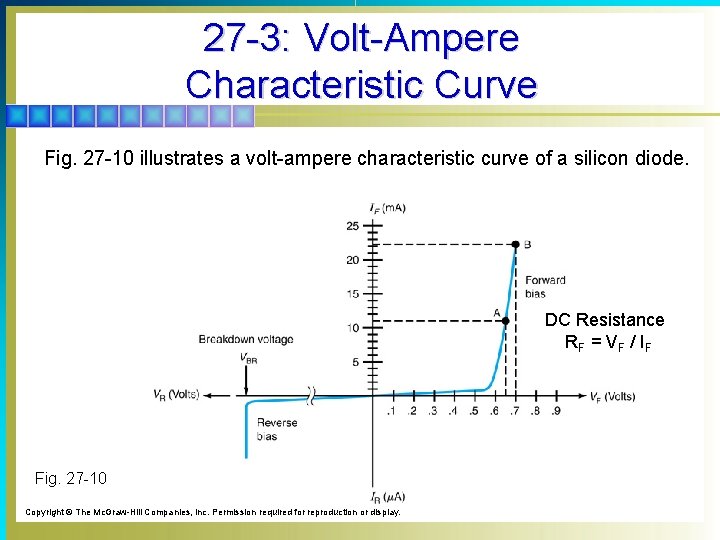 27 -3: Volt-Ampere Characteristic Curve Fig. 27 -10 illustrates a volt-ampere characteristic curve of