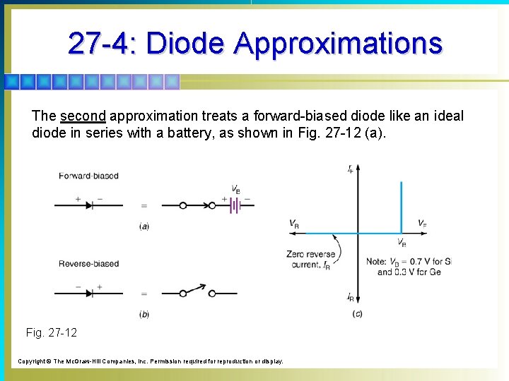 27 -4: Diode Approximations The second approximation treats a forward-biased diode like an ideal