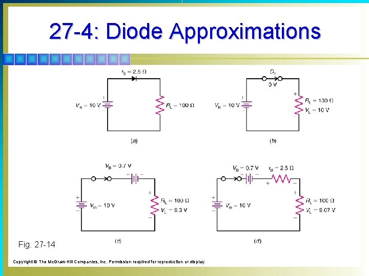27 -4: Diode Approximations Fig. 27 -14 Copyright © The Mc. Graw-Hill Companies, Inc.