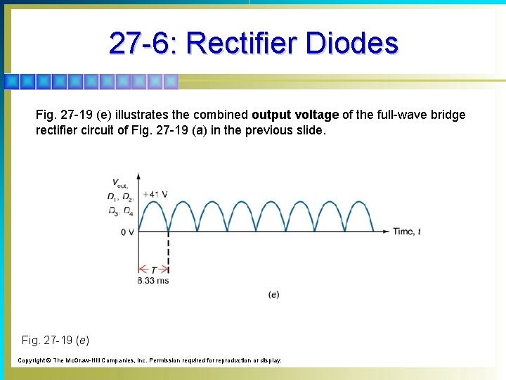 27 -6: Rectifier Diodes Fig. 27 -19 (e) illustrates the combined output voltage of