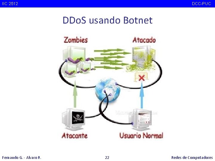 IIC 2512 DCC-PUC DDo. S usando Botnet Fernando G. - Alvaro R. 22 Redes