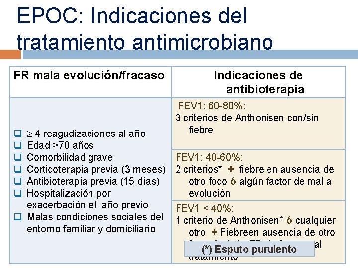 EPOC: Indicaciones del tratamiento antimicrobiano FR mala evolución/fracaso 4 reagudizaciones al año Edad >70
