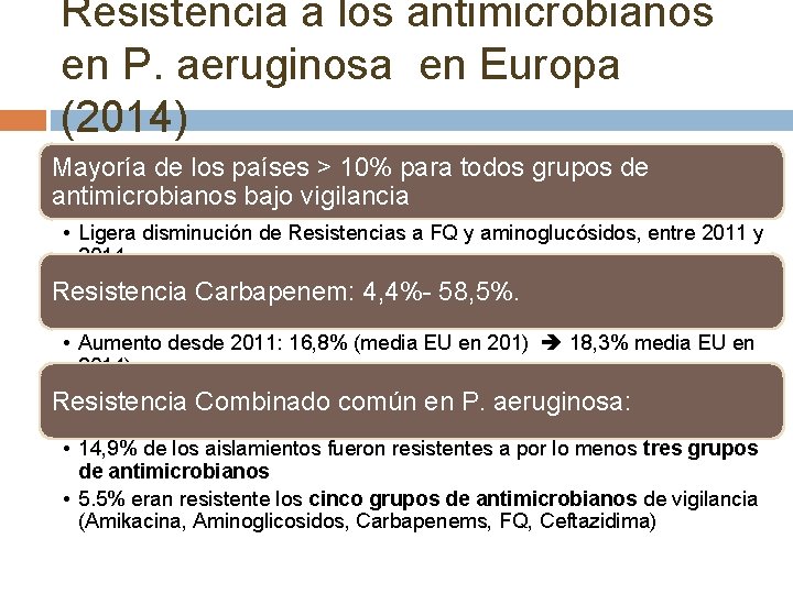 Resistencia a los antimicrobianos en P. aeruginosa en Europa (2014) Mayoría de los países