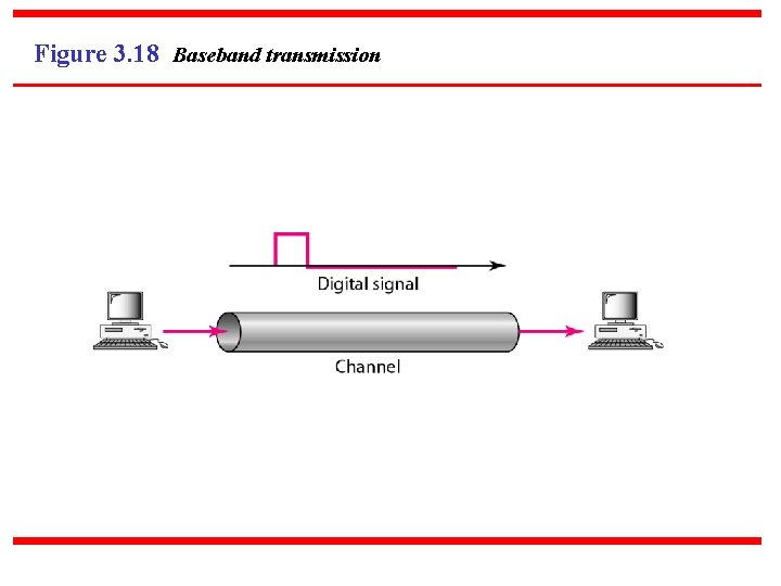 Figure 3. 18 Baseband transmission 