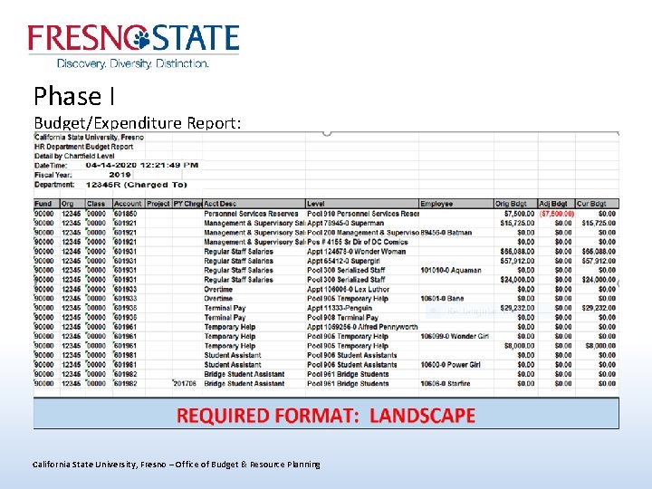 Phase I Budget/Expenditure Report: California State University, Fresno – Office of Budget & Resource