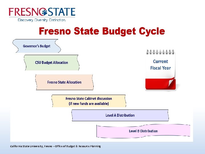 California State University, Fresno – Office of Budget & Resource Planning 