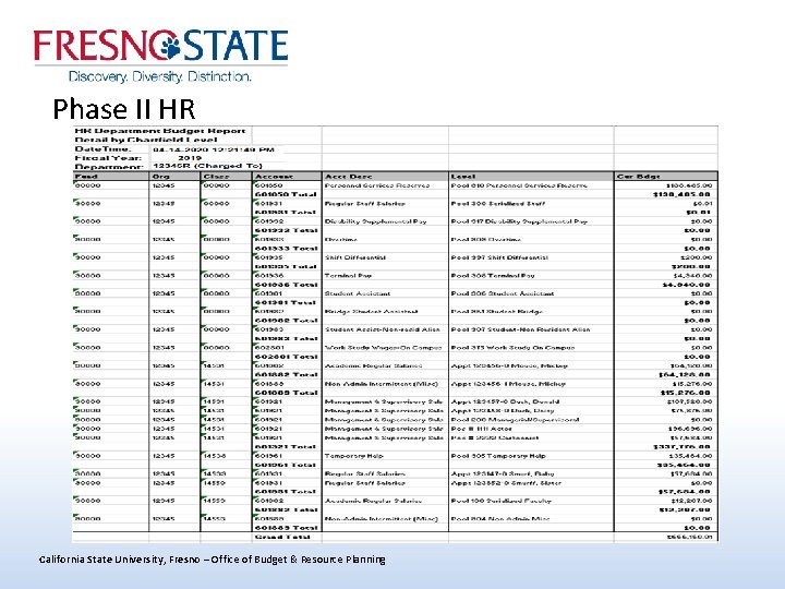 Phase II HR California State University, Fresno – Office of Budget & Resource Planning