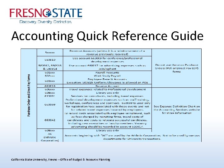 Accounting Quick Reference Guide California State University, Fresno – Office of Budget & Resource