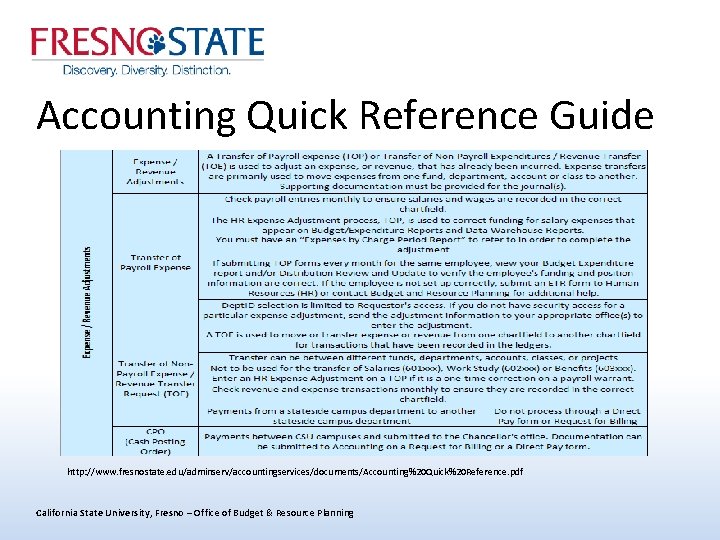 Accounting Quick Reference Guide http: //www. fresnostate. edu/adminserv/accountingservices/documents/Accounting%20 Quick%20 Reference. pdf California State University,
