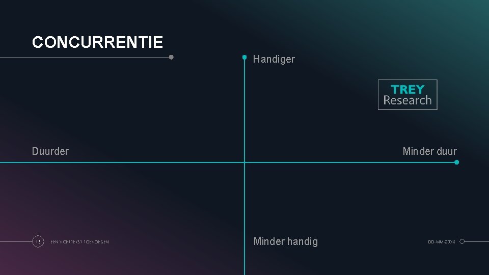 CONCURRENTIE Handiger Duurder 13 EEN VOETTEKST TOEVOEGEN Minder duur Minder handig DD-MM-20 XX 