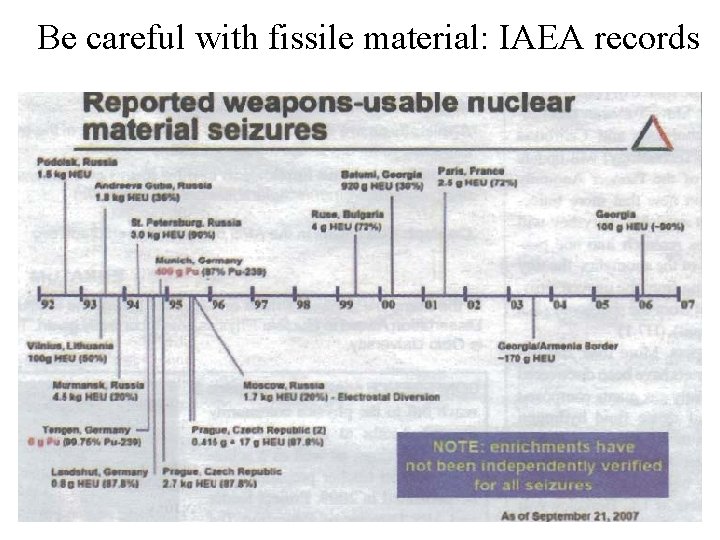 Be careful with fissile material: IAEA records Be careful with fissile material: IAEA records
