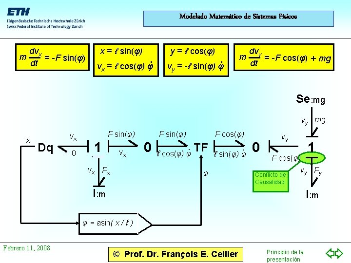 Modelado Matemático de Sistemas Físicos m dvx = -F sin(φ) dt x = ℓ