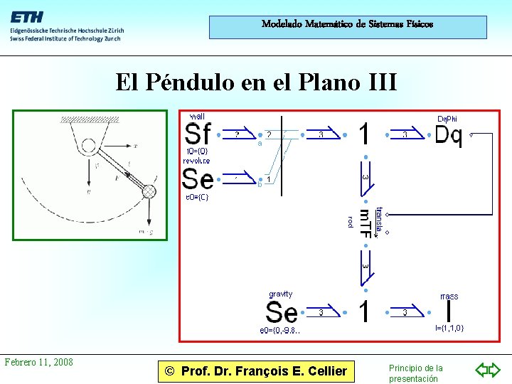 Modelado Matemático de Sistemas Físicos El Péndulo en el Plano III Febrero 11, 2008