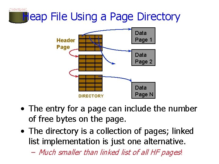 Heap File Using a Page Directory Data Page 1 Header Page Data Page 2 Heap File Using a Page Directory Data Page 1 Header Page Data Page 2