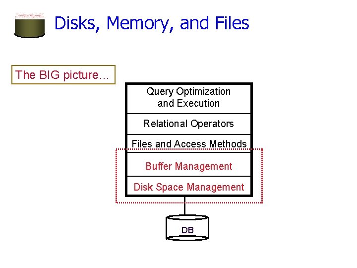 Disks, Memory, and Files The BIG picture… Query Optimization and Execution Relational Operators Files Disks, Memory, and Files The BIG picture… Query Optimization and Execution Relational Operators Files