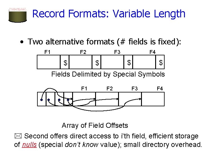 Record Formats: Variable Length • Two alternative formats (# fields is fixed): F 1 Record Formats: Variable Length • Two alternative formats (# fields is fixed): F 1