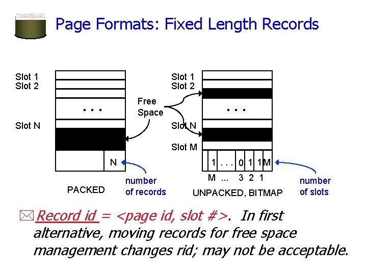 Page Formats: Fixed Length Records Slot 1 Slot 2 Free Space . . . Page Formats: Fixed Length Records Slot 1 Slot 2 Free Space . . .